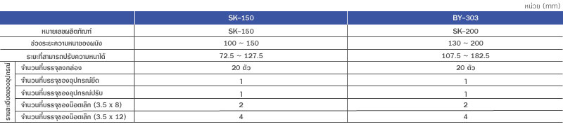 อุปกรณ์ยึดก๊อกน้ำ SK-150 SK-200